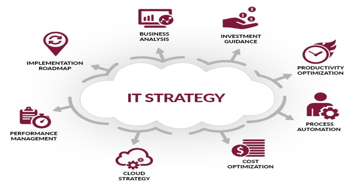 IT Strategy