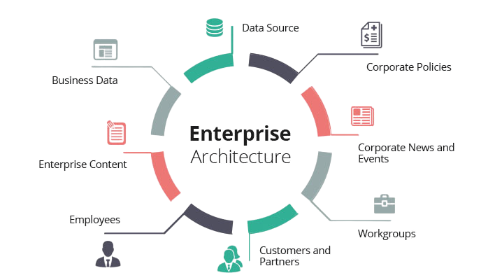Enterprise Architecture